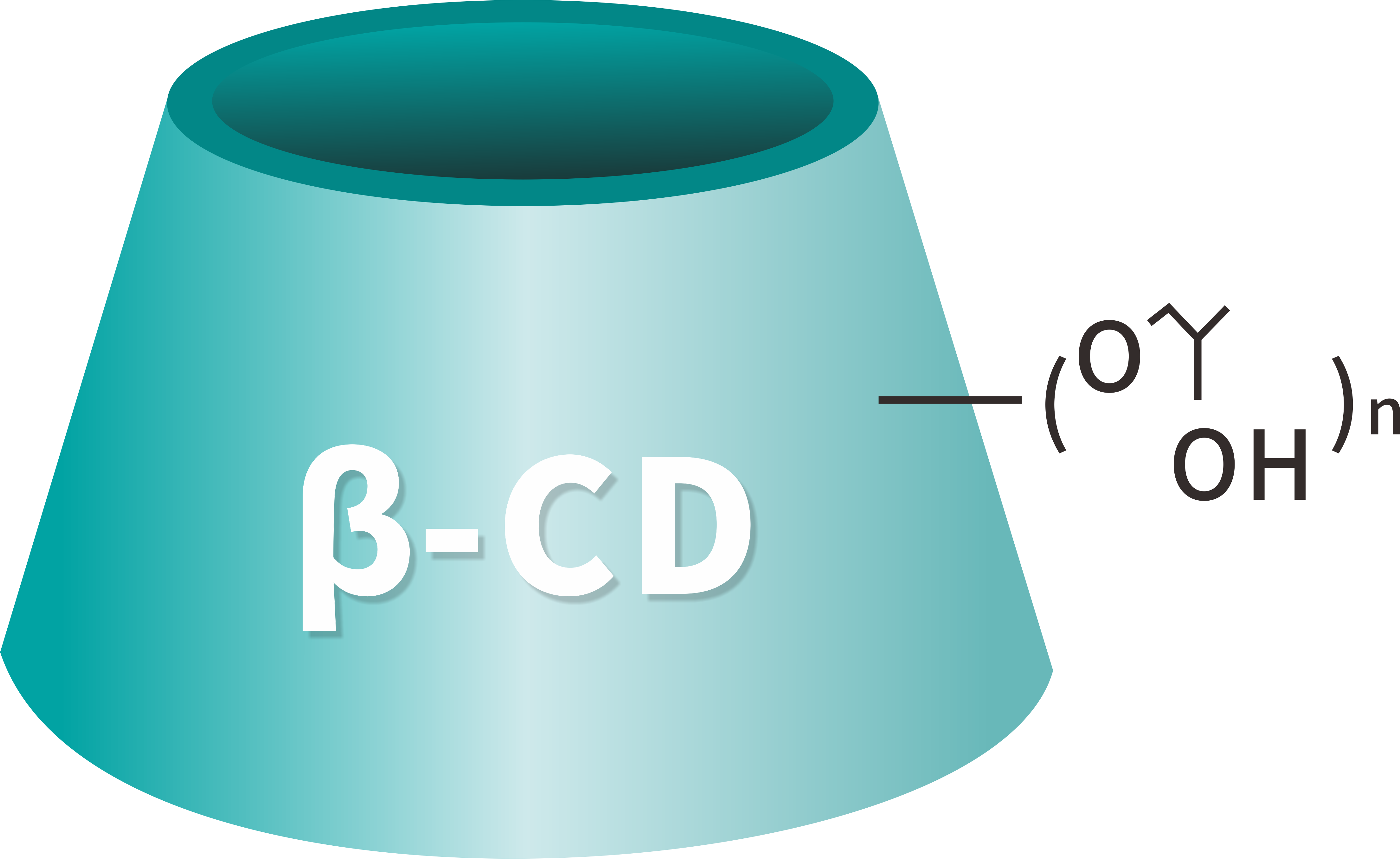Cyclodextrin industriaren joerak eta globalizazio aukerak Txinako enpresentzat